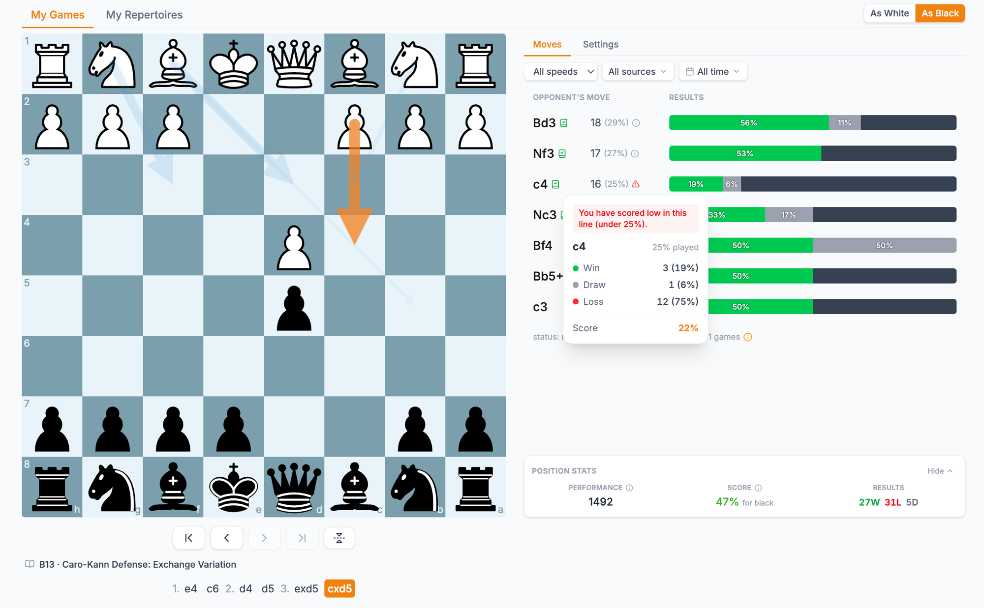 Chessalyz openings explorer with your real results
